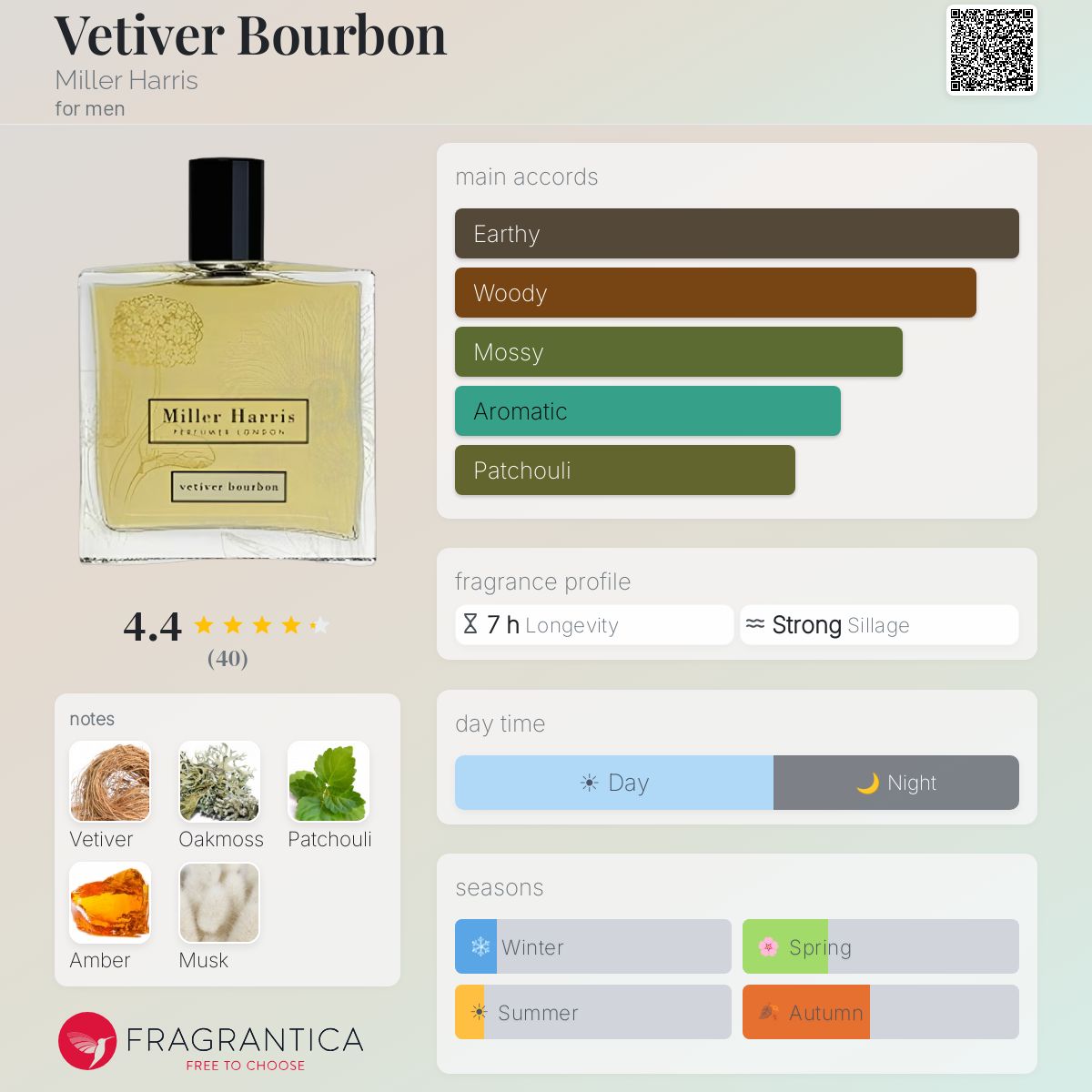Fragrantica image 5