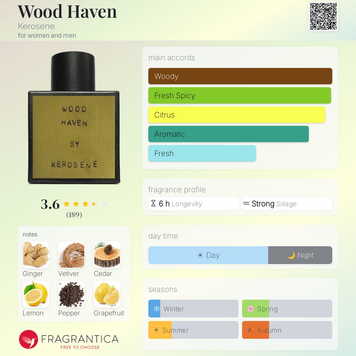 Fragrantica image 5