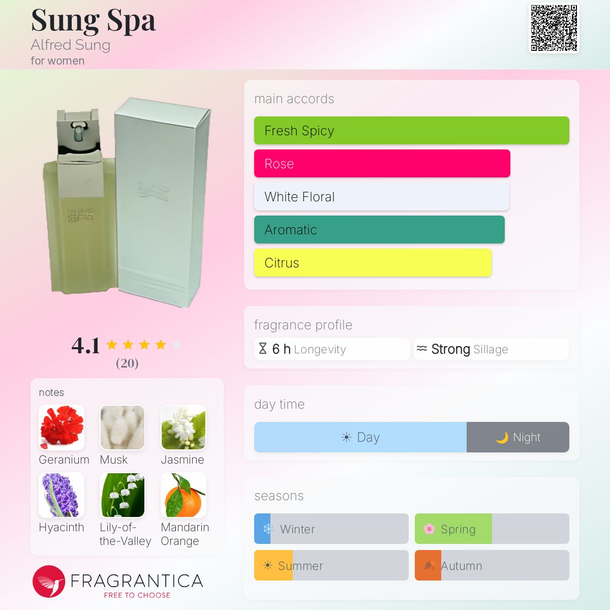 Fragrantica image 5