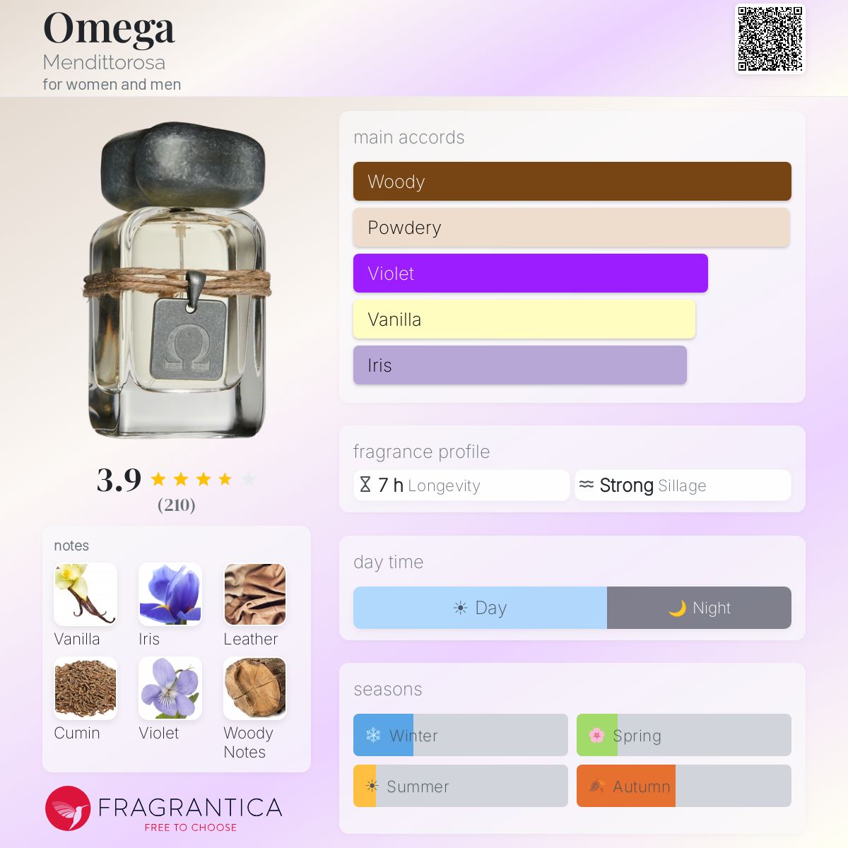 Fragrantica image 5