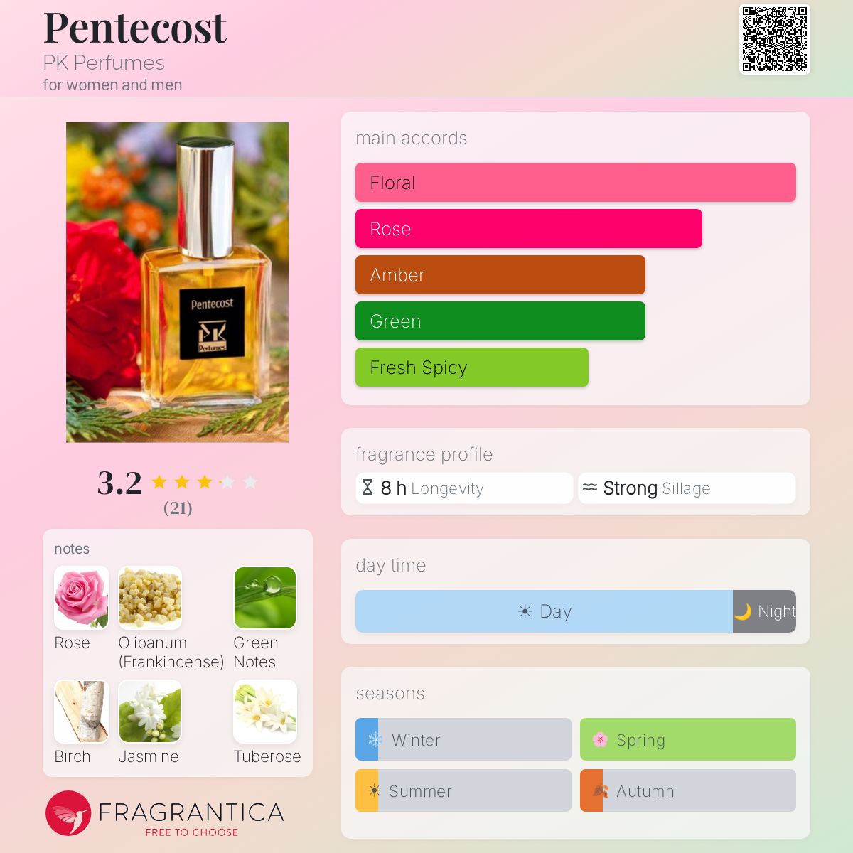 Fragrantica image 5