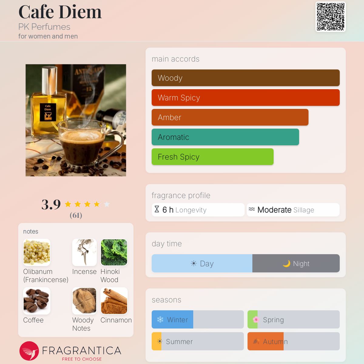 Fragrantica image 5
