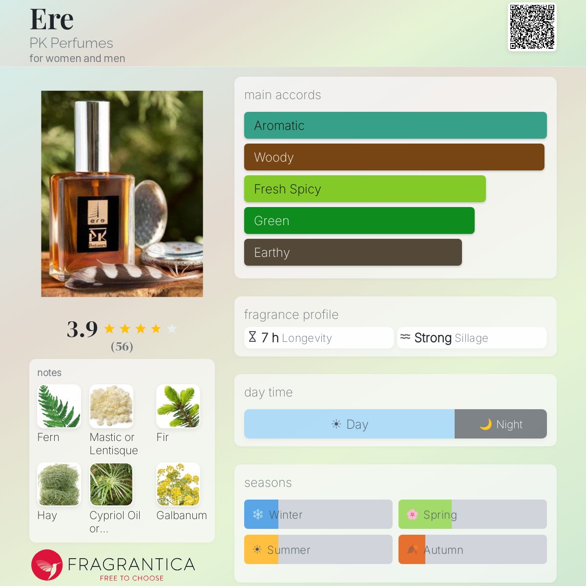 Fragrantica image 5