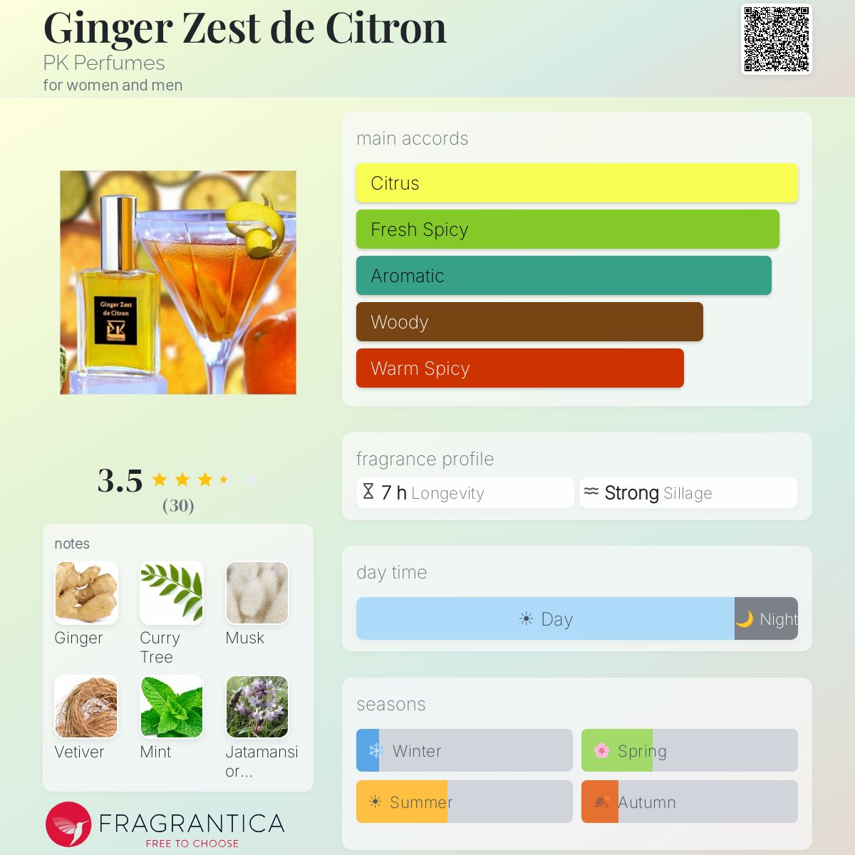 Fragrantica image 5