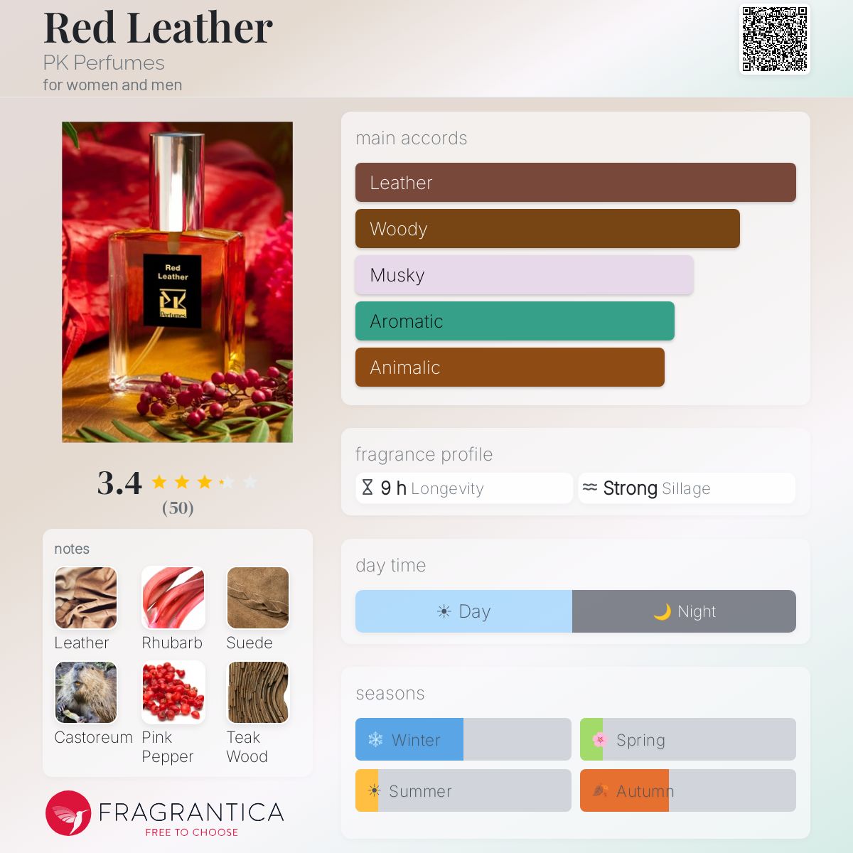 Fragrantica image 5