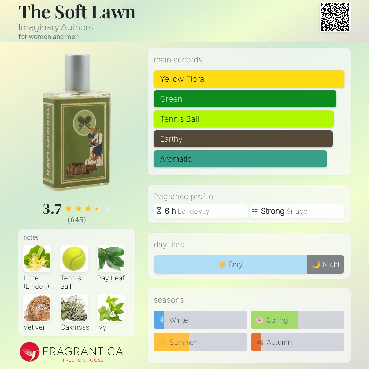 The Soft Lawn ザソフトローン IMAU オードパルファン50ml THE SOFT LAWN - FRAGRANCE – Imaginary Authors