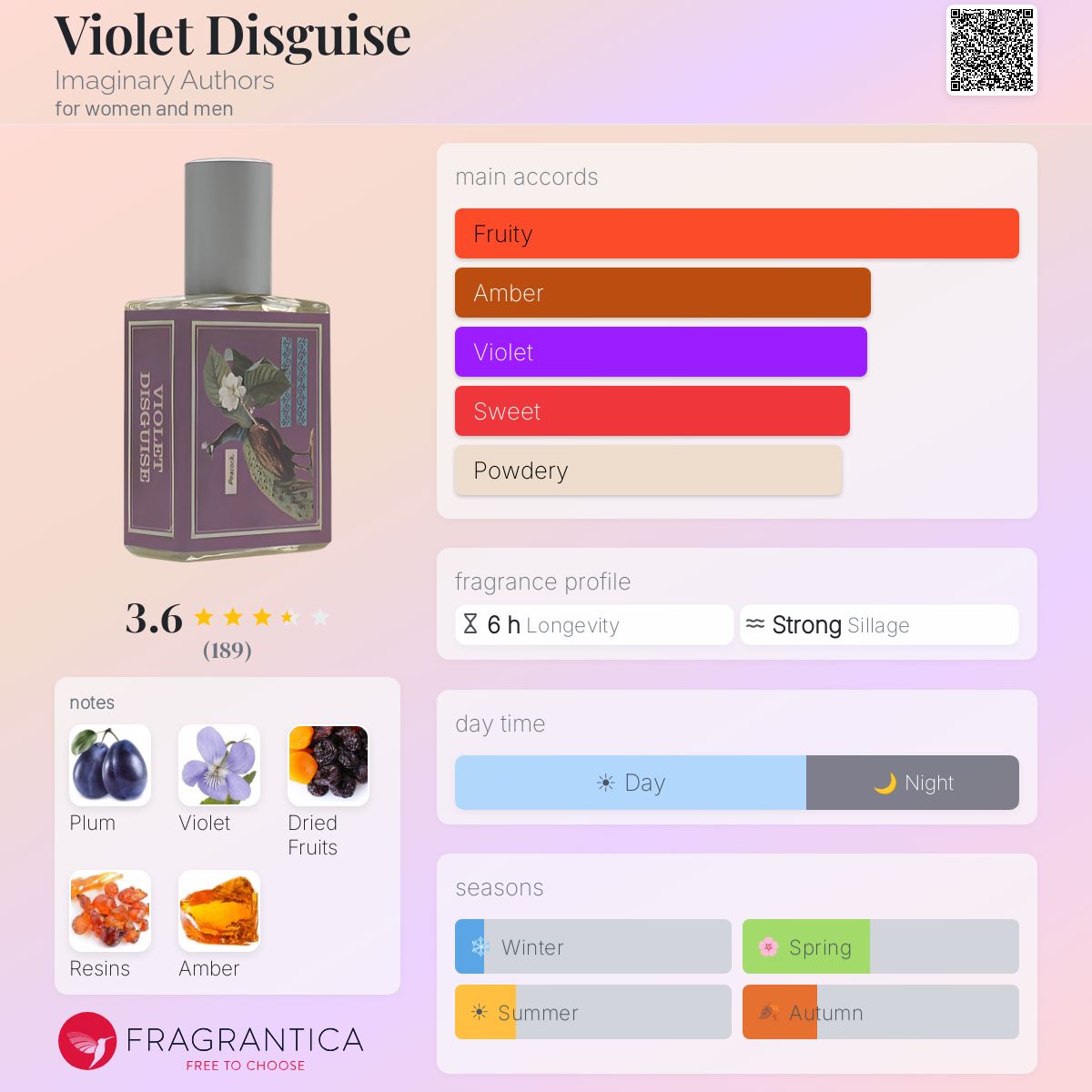 Fragrantica image 5