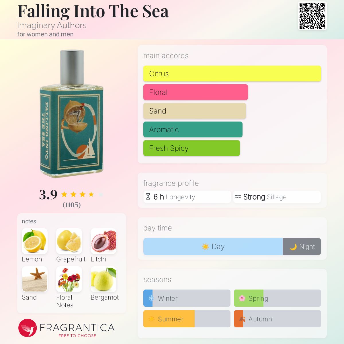Falling Into The Sea Imaginary Authors perfume - a fragrance