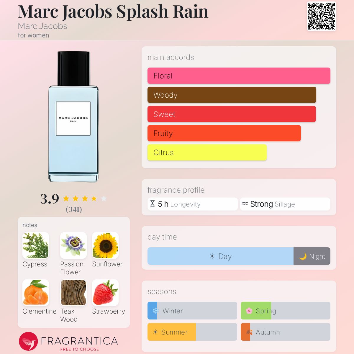 Fragrantica image 5