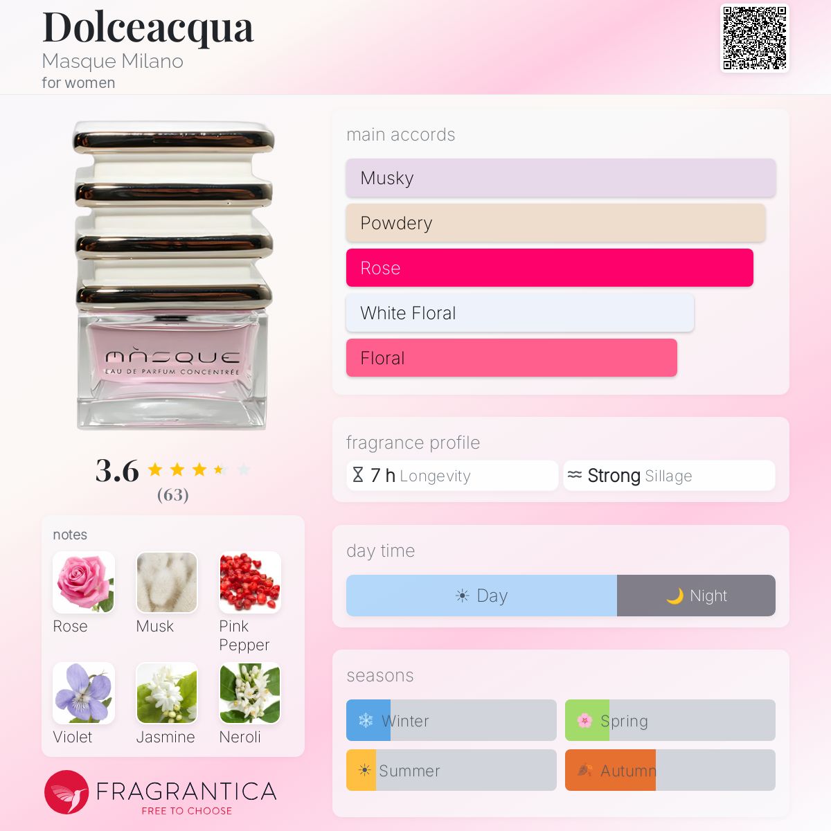 Fragrantica image 5