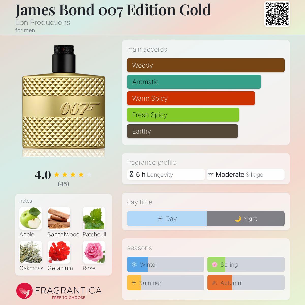 Fragrantica image 5