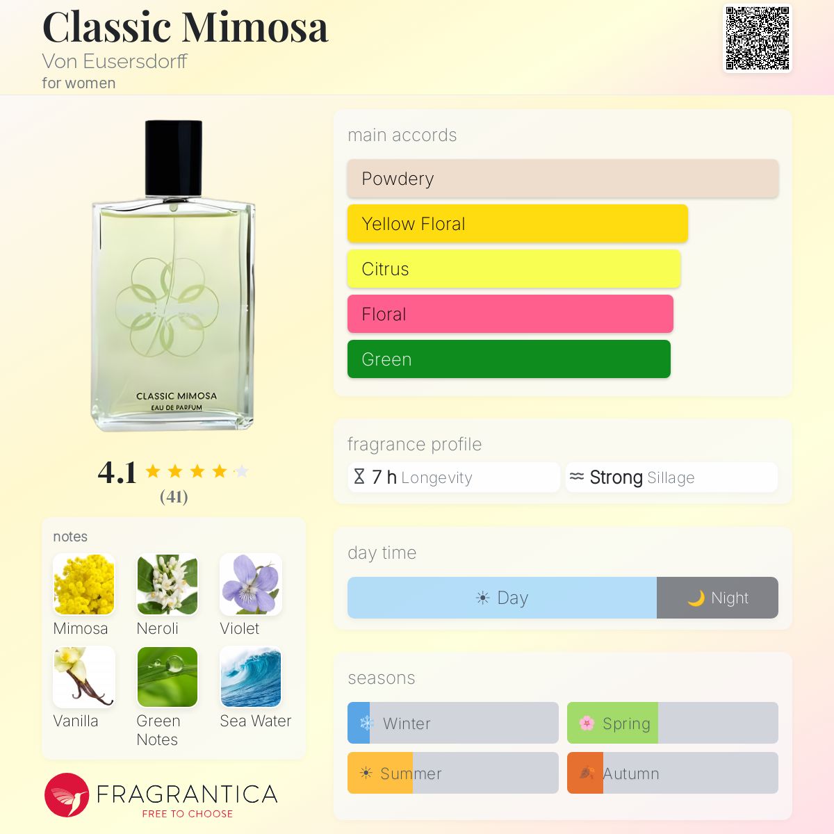 Fragrantica image 5