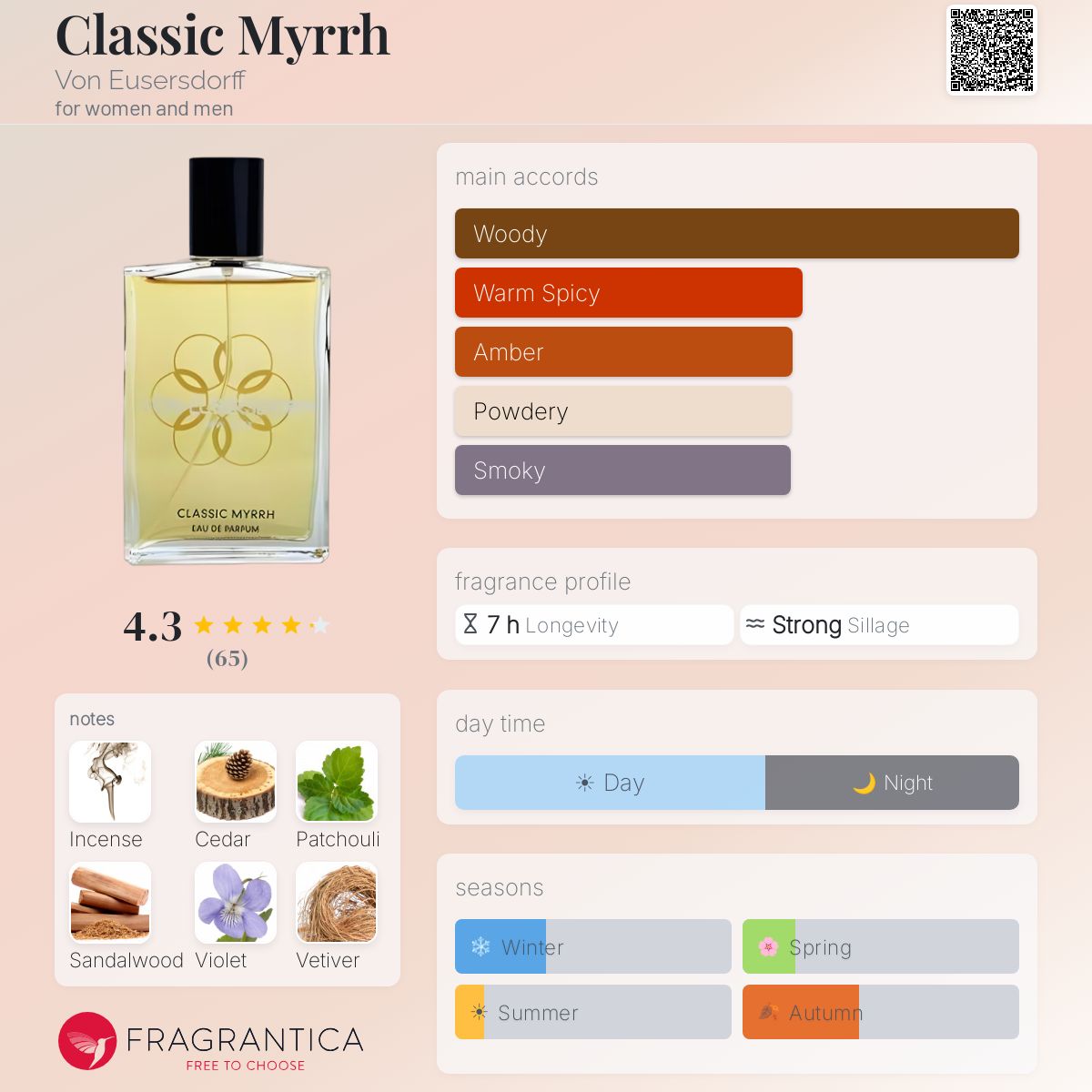 Fragrantica image 5