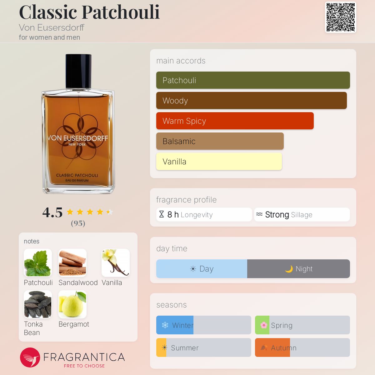 Fragrantica image 5