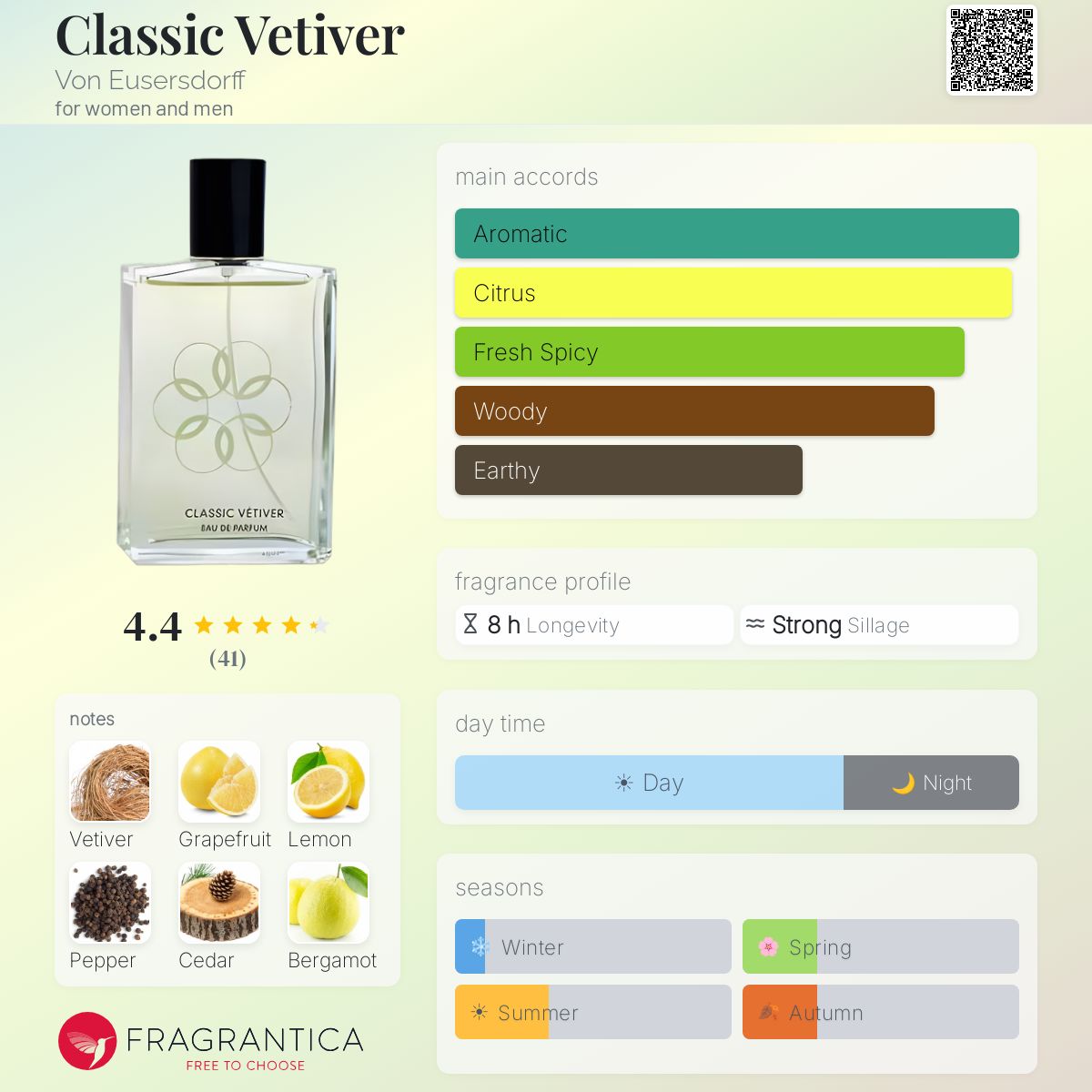 Fragrantica image 5