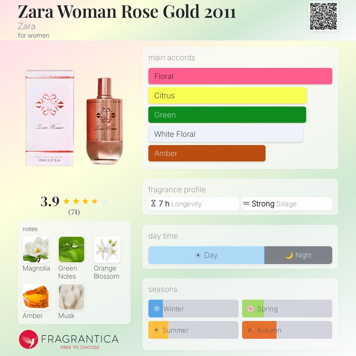 Profile card
