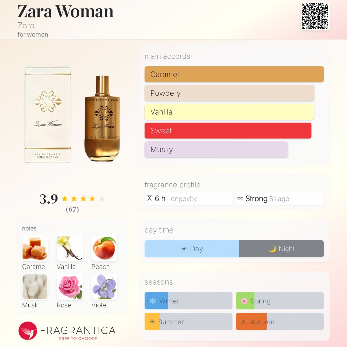 Profile card