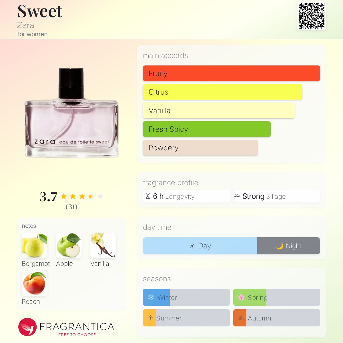 Fragrantica image 5