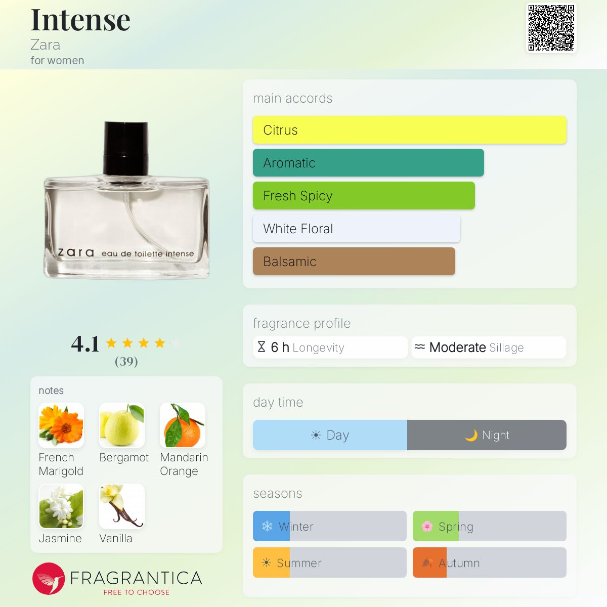 Fragrantica image 5