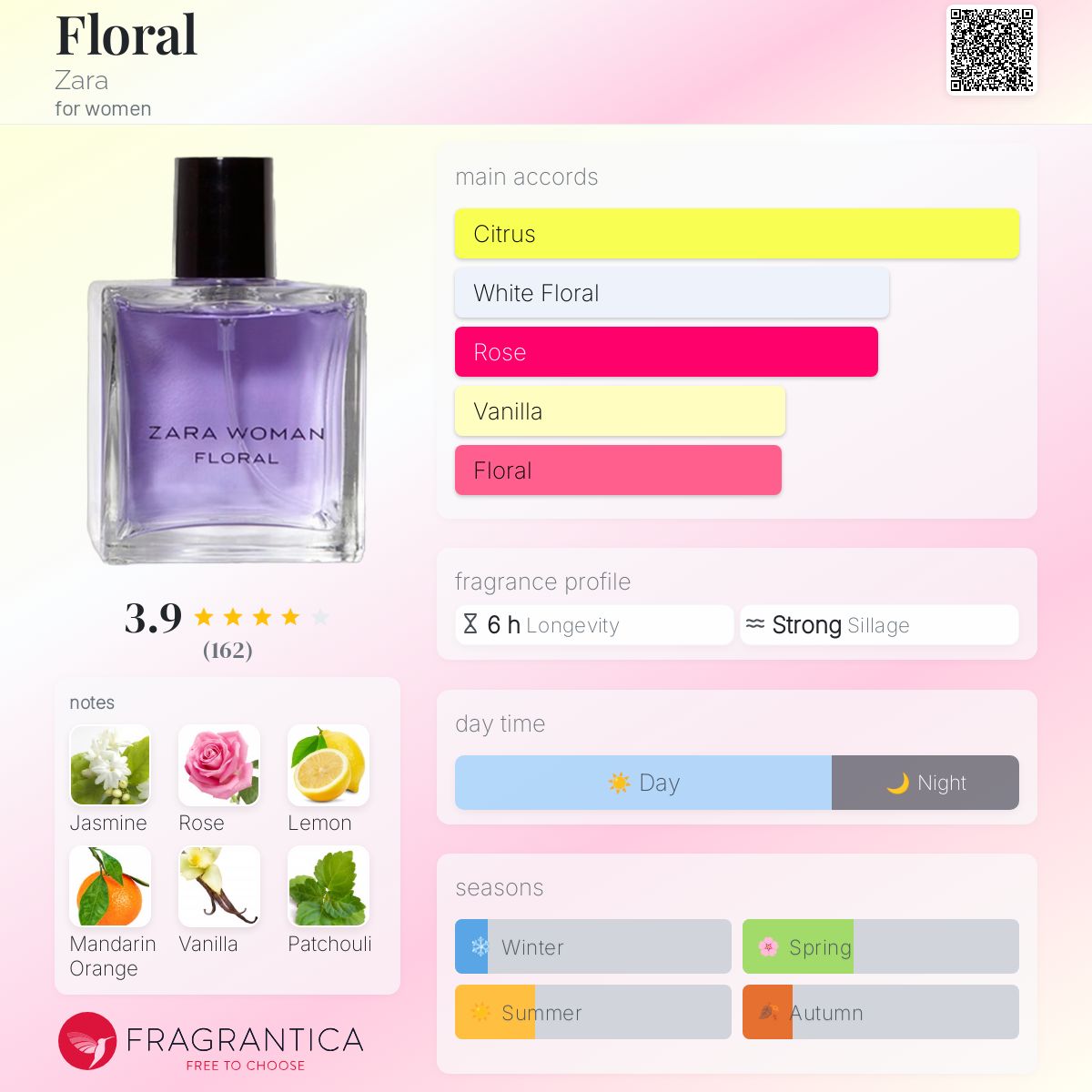 Floral Zara perfume a fragrance for women