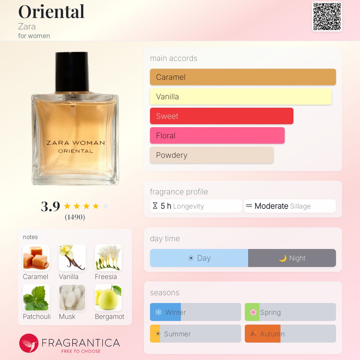 Fragrantica image 5