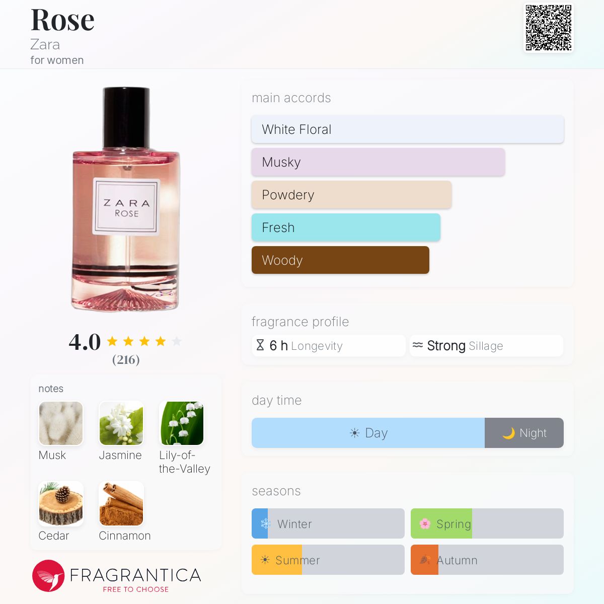 Fragrantica image 5
