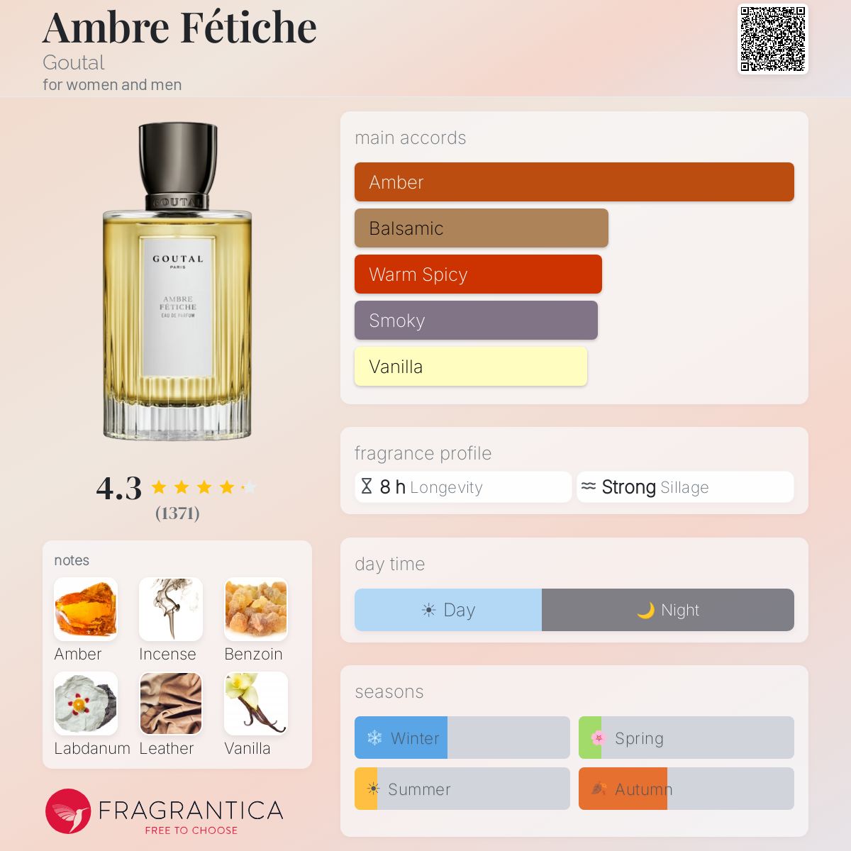 Fragrantica image 5