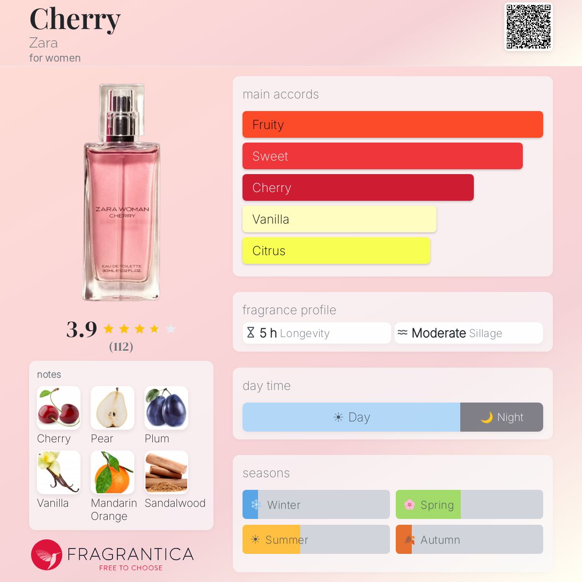 Profile card