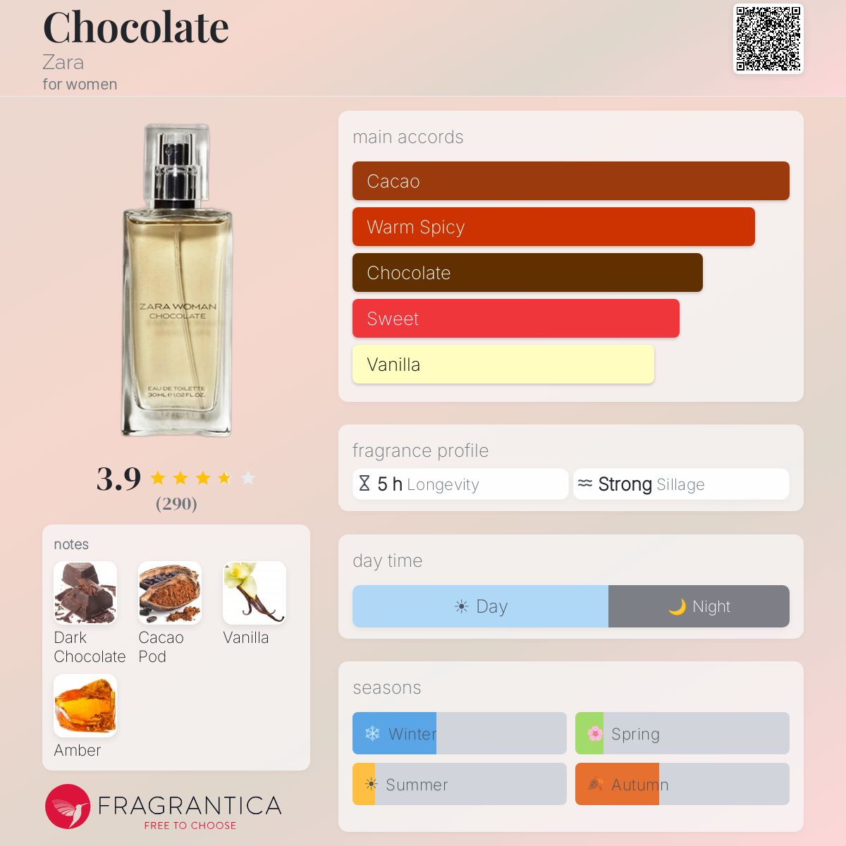 Fragrantica image 5