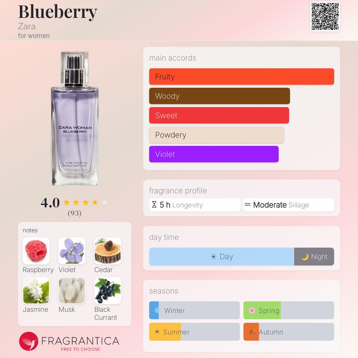 Profile card
