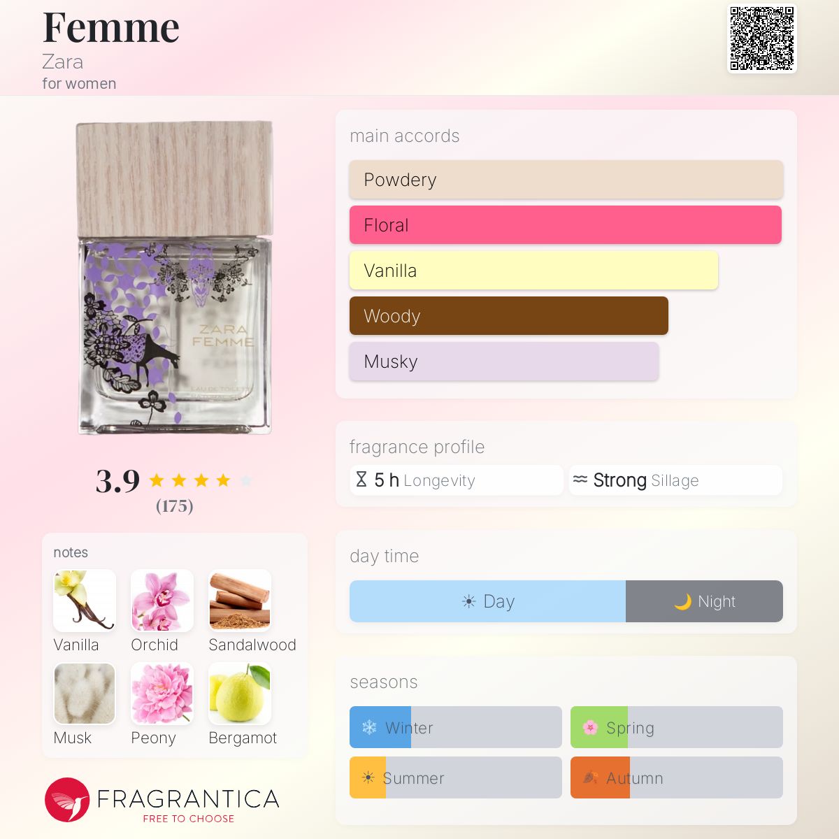 Fragrantica image 5