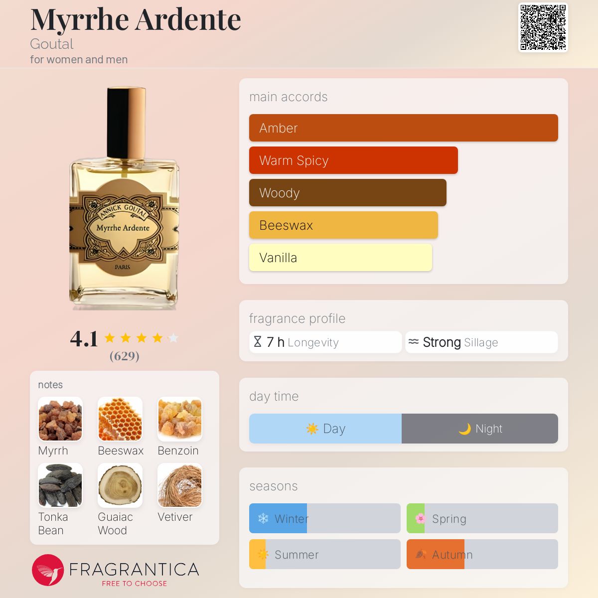 Annick Goutal Myrrhe Ardente Eau de Parfum Spray | Beautylish