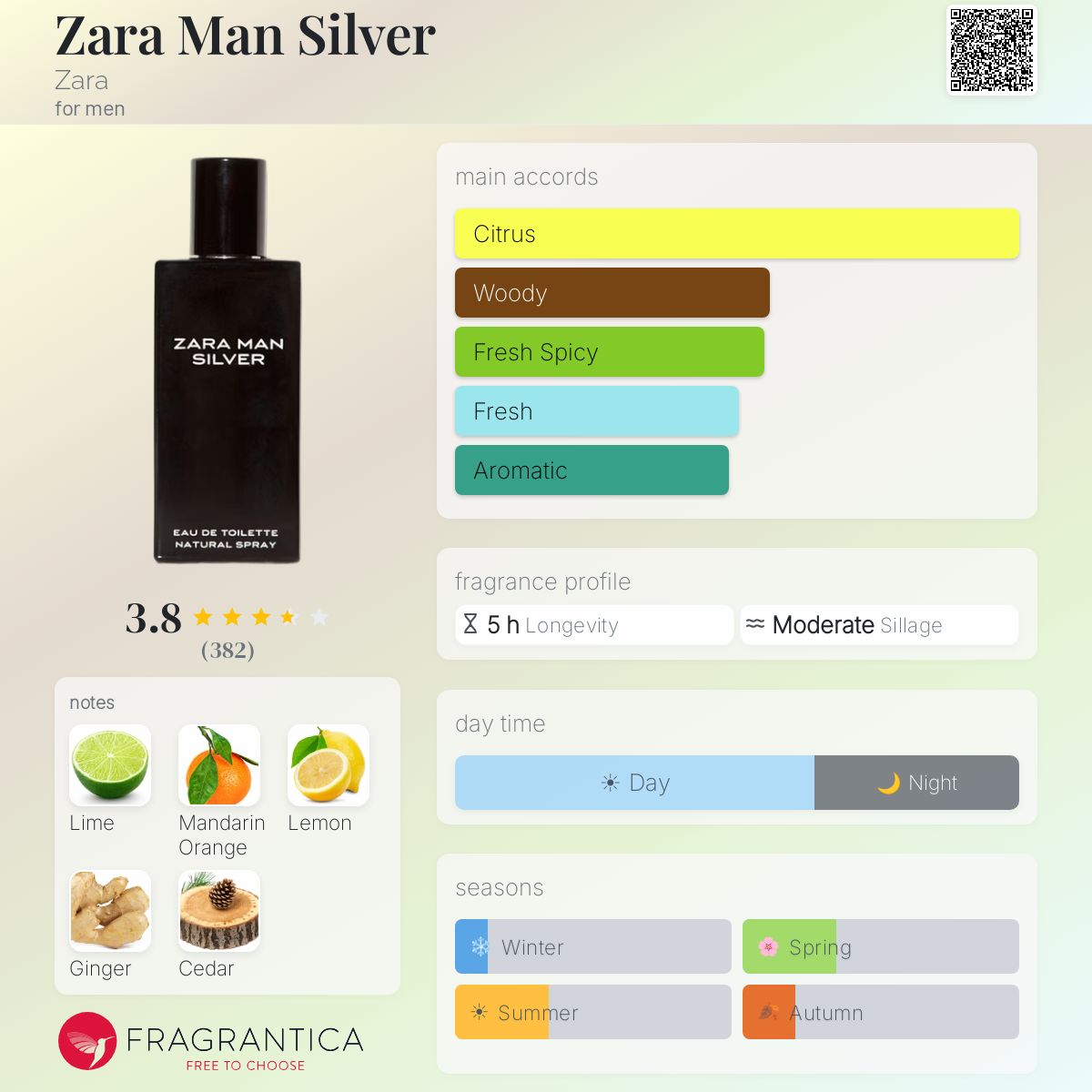 Fragrantica image 5