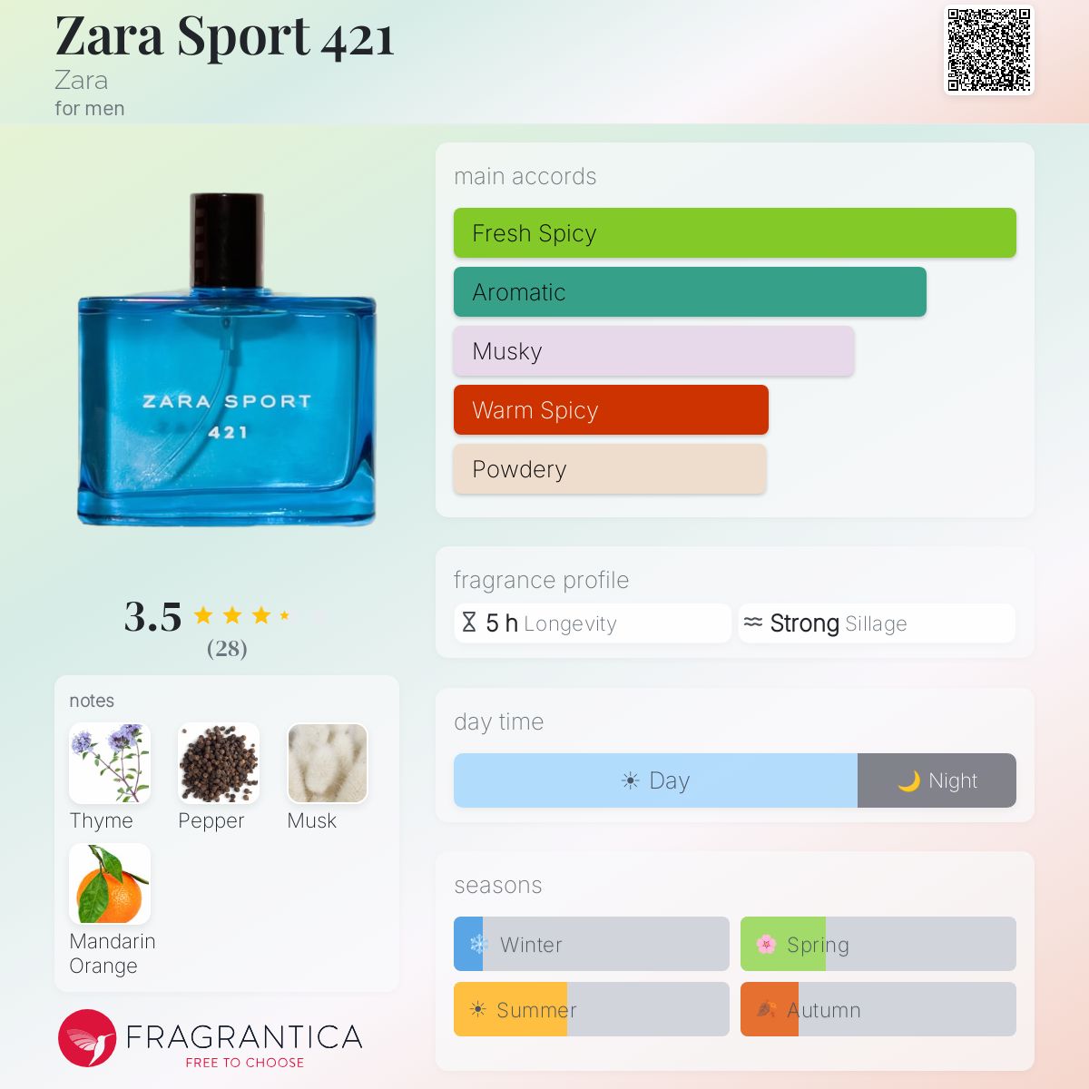 Fragrantica image 5