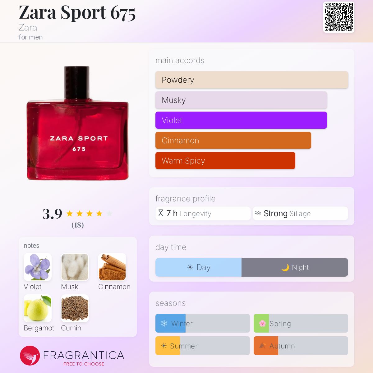 Fragrantica image 5