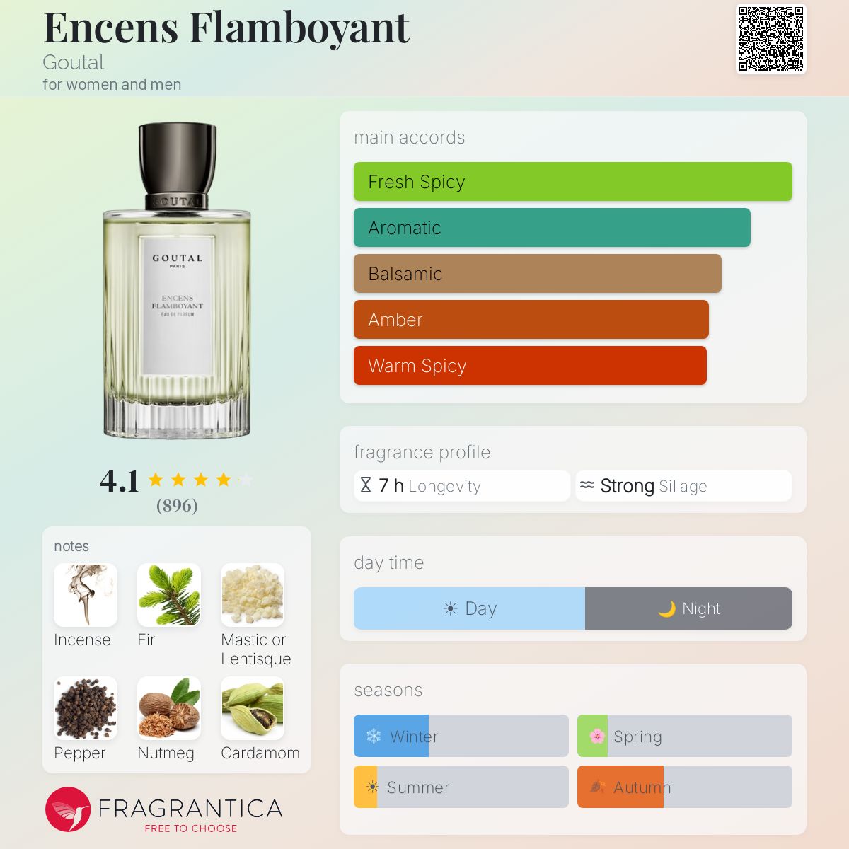 Encens Flamboyant Goutal perfume - a fragrance for women and men 2007