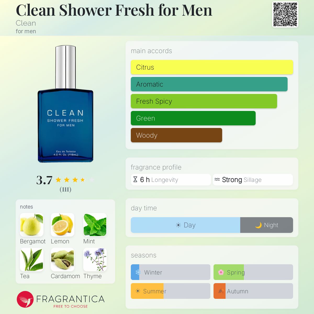 Clean Shower Fresh for Men Clean cologne - a fragrance for men