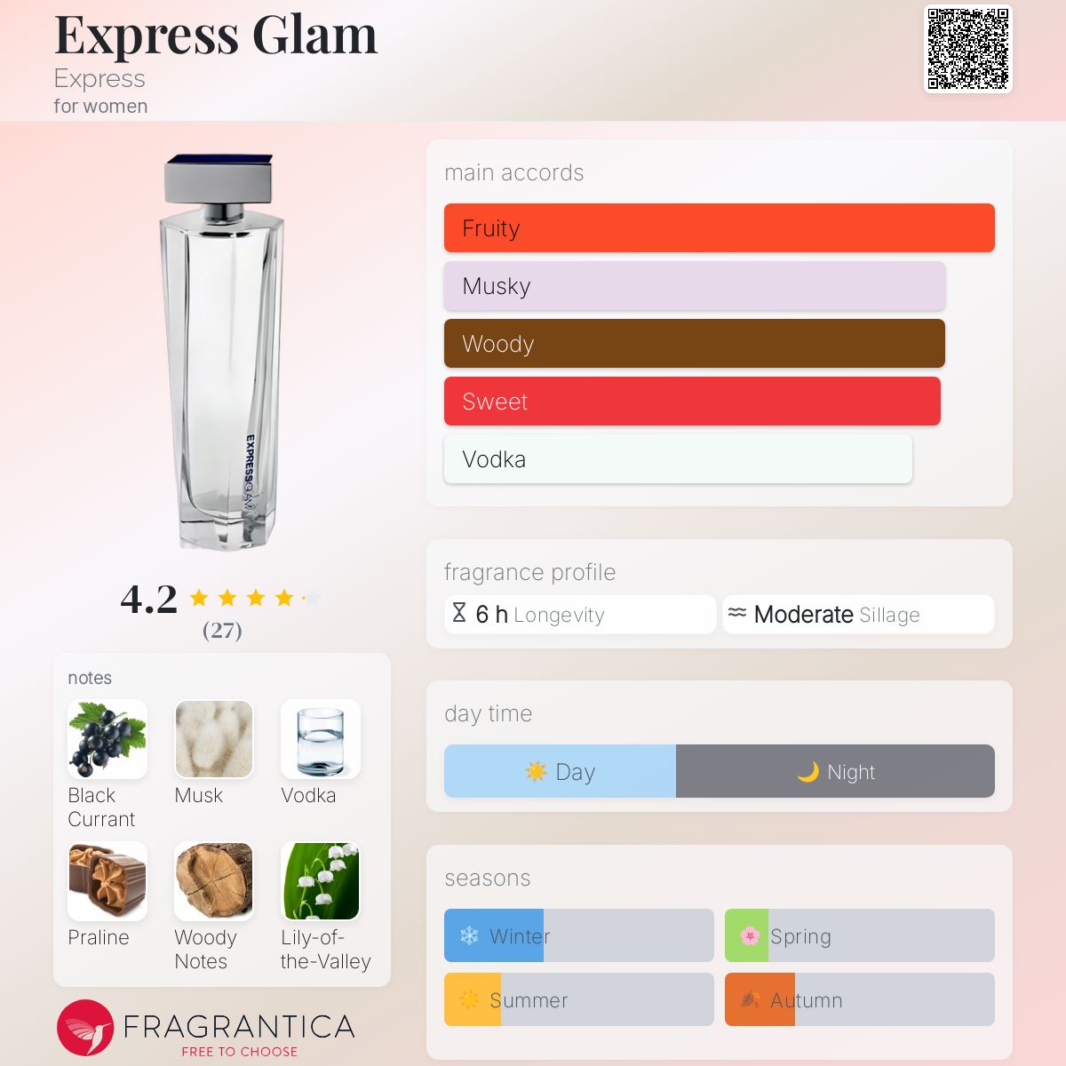 Express Glam Express perfume a fragrance for women 2012