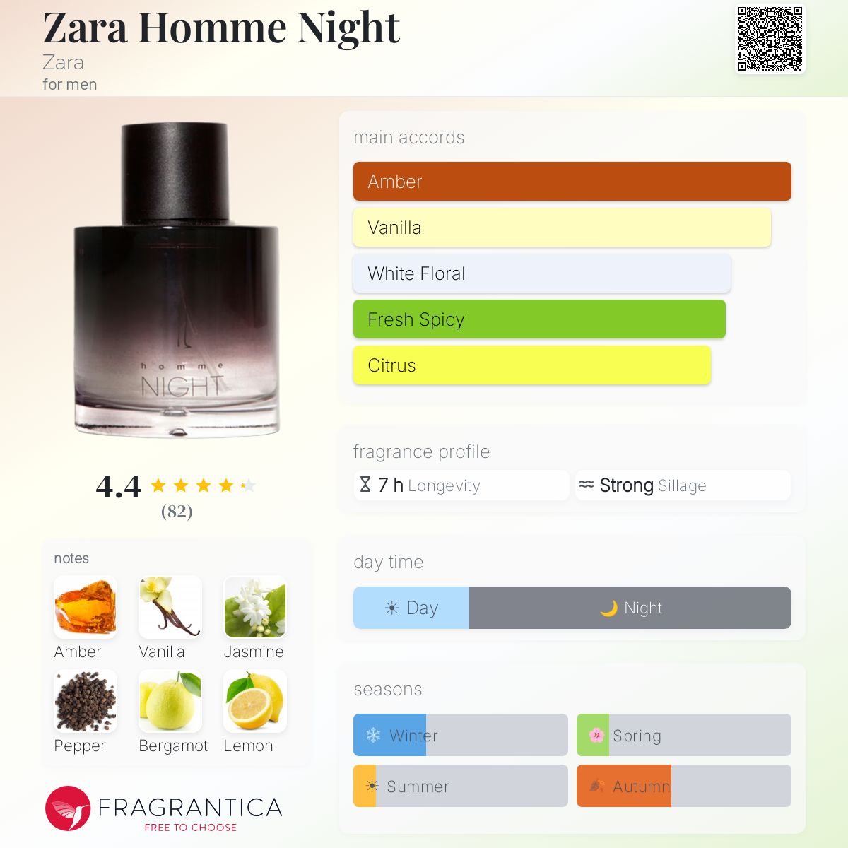 Profile card