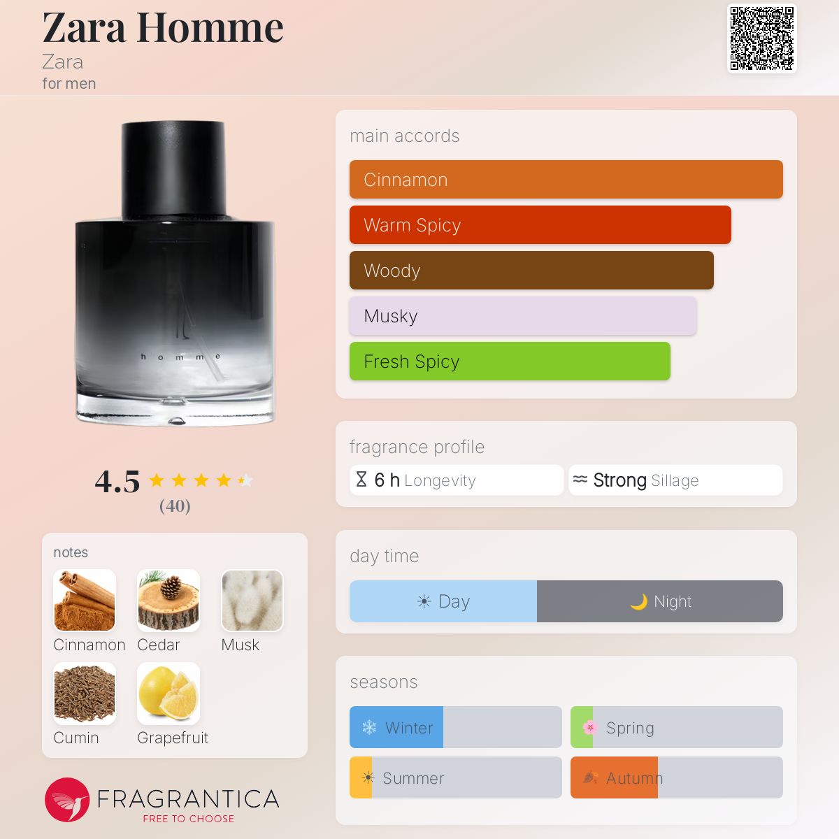 Profile card