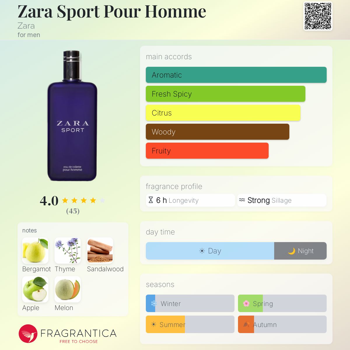 Profile card