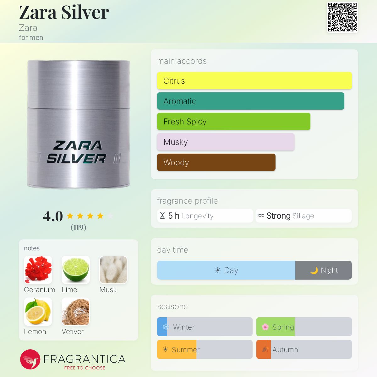 Profile card