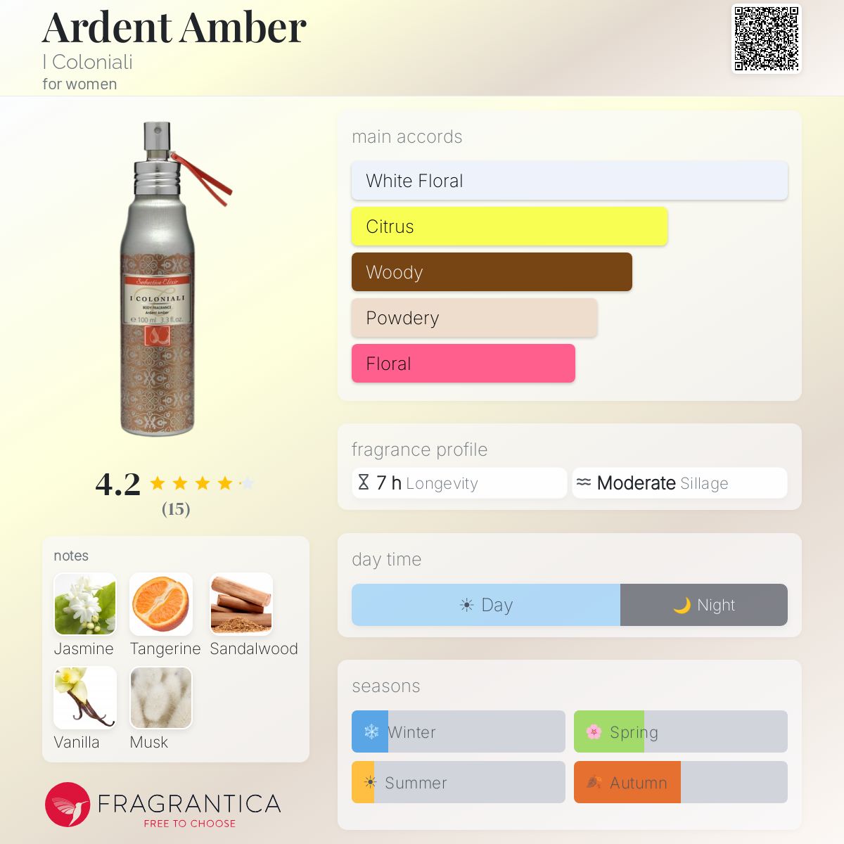 Fragrantica image 5