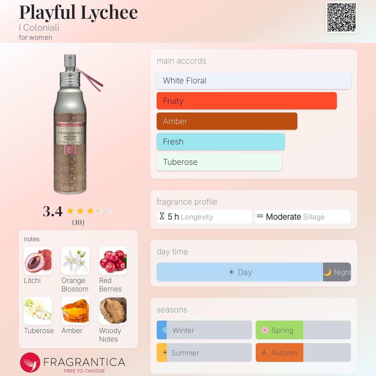 Fragrantica image 5