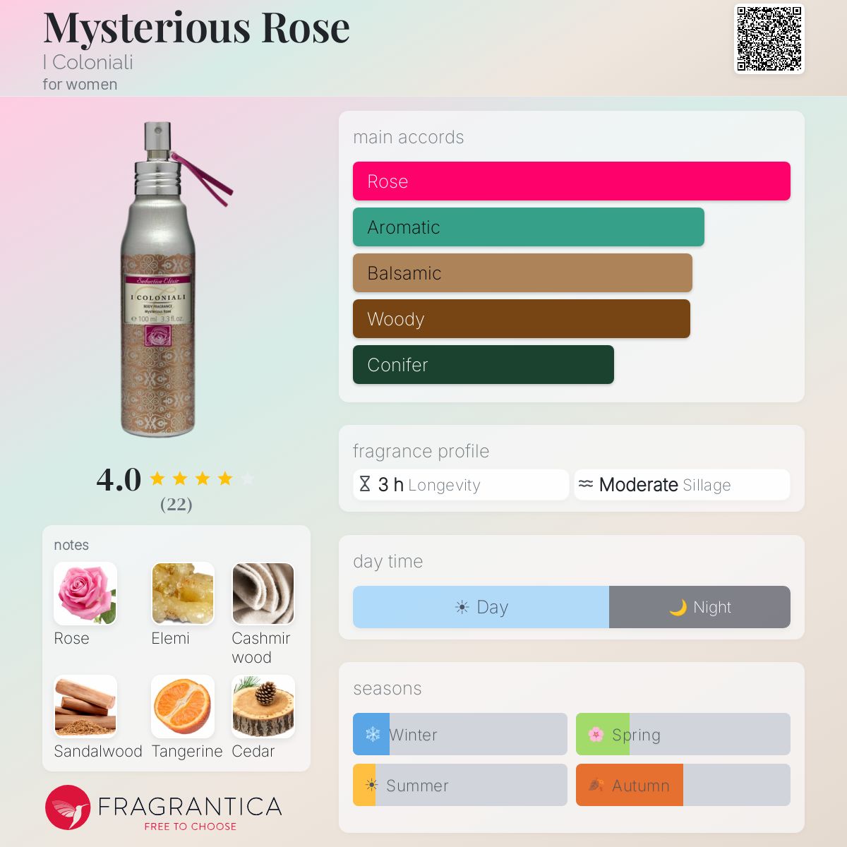 Fragrantica image 5