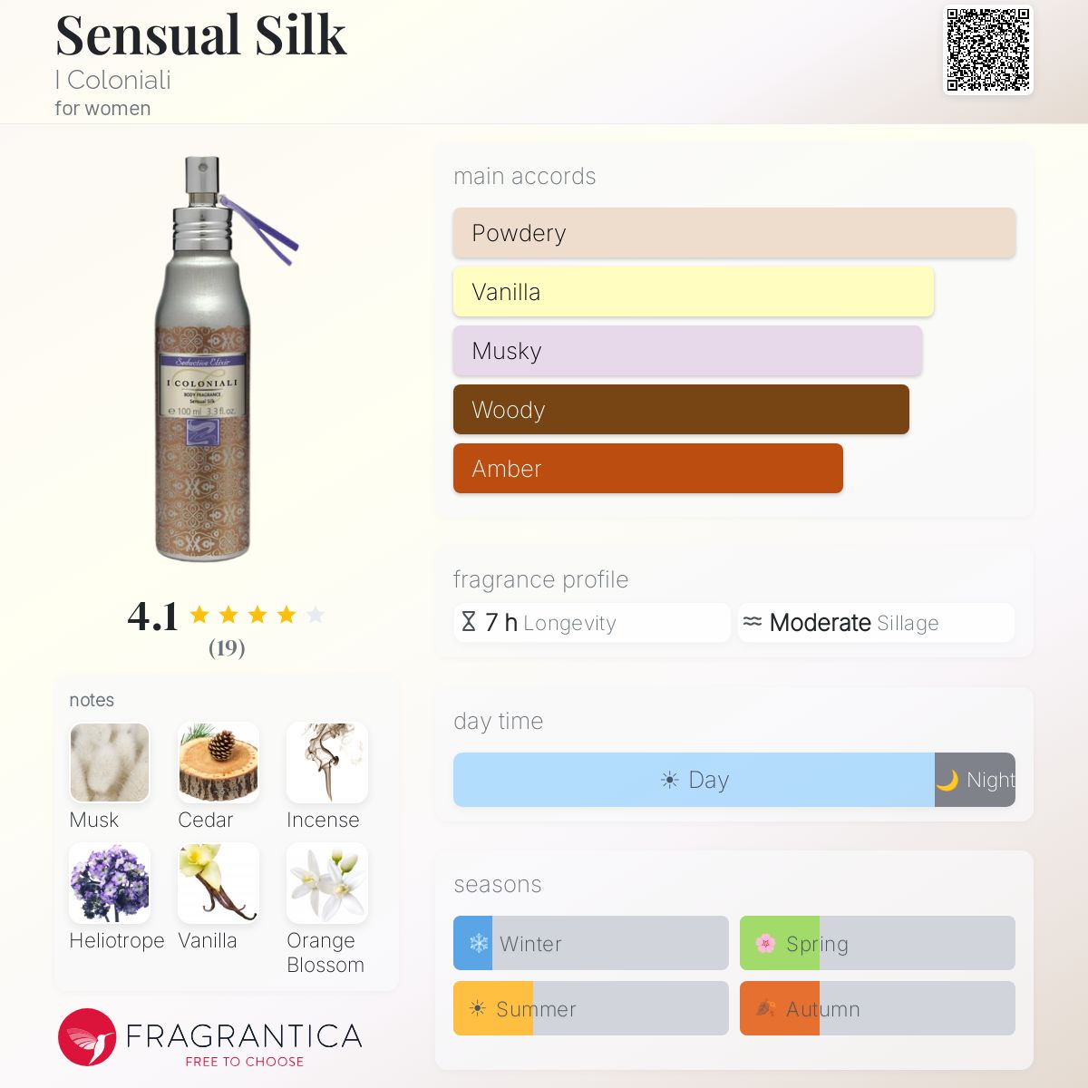 Fragrantica image 5
