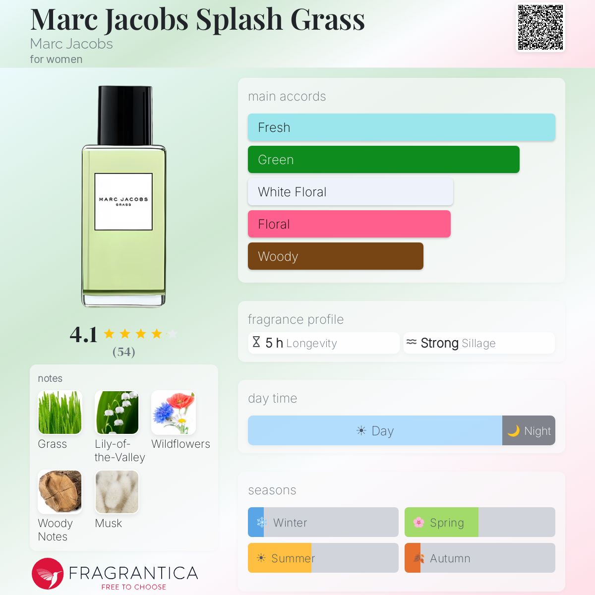 Profile card
