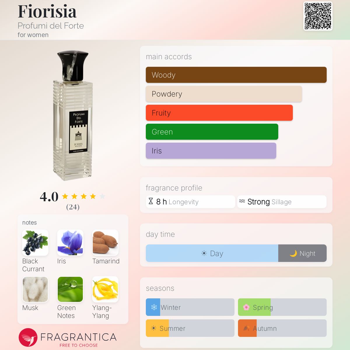 Fragrantica image 5