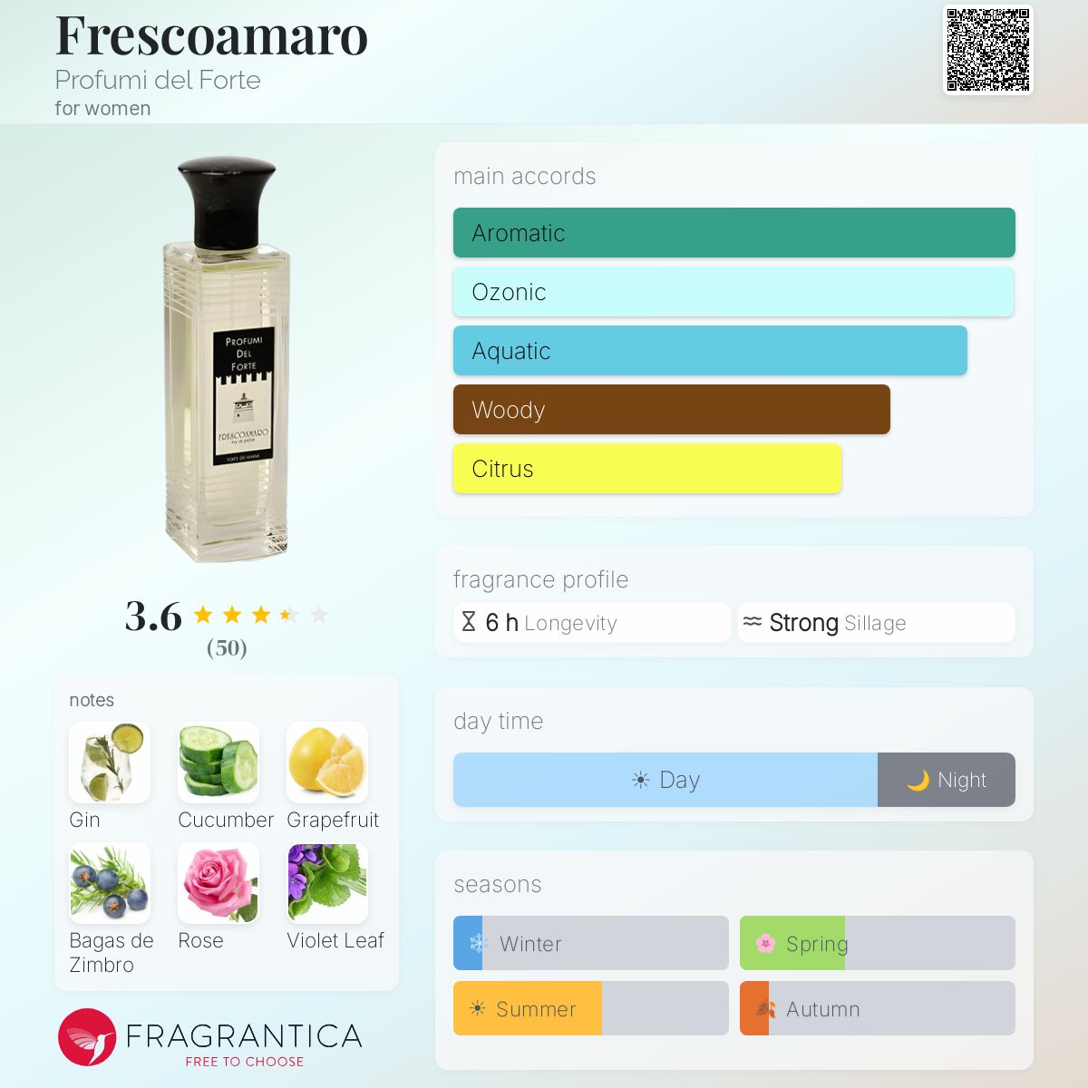 Fragrantica image 5