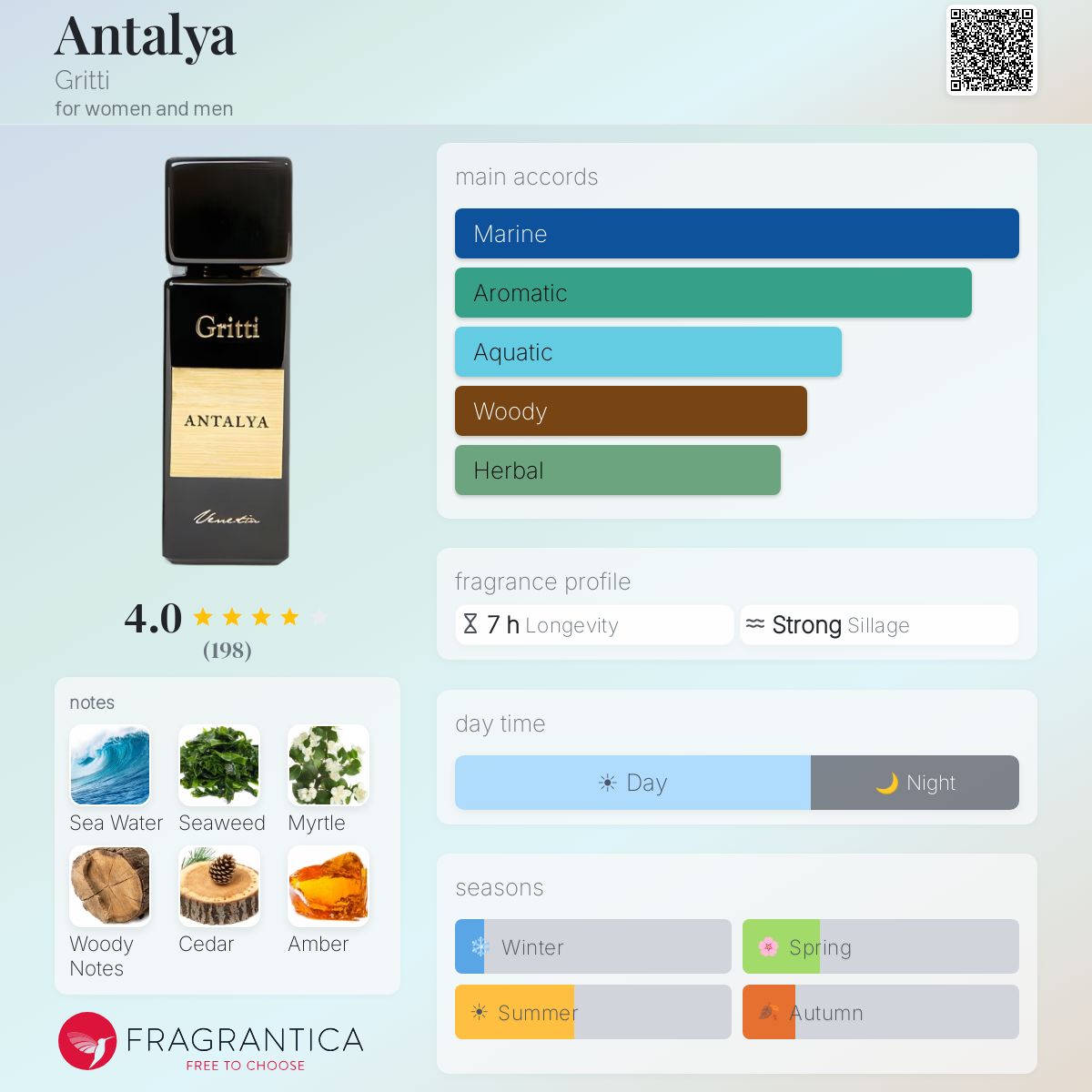 Profile card